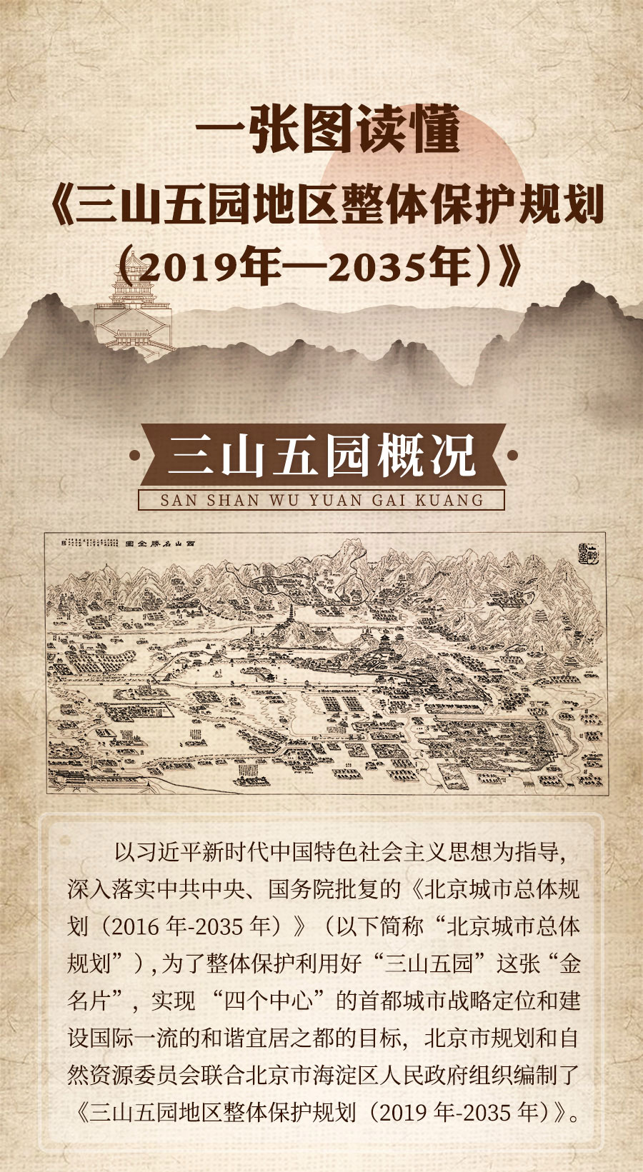 北京《三山五园地区整体保护规划（2019年-2035年）》（草案）